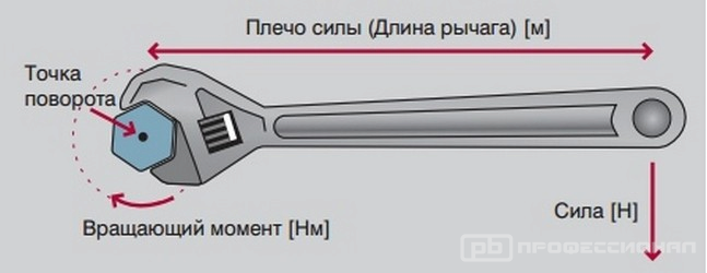 Винтовые сваи для фундамента: как выбрать и правильно установить