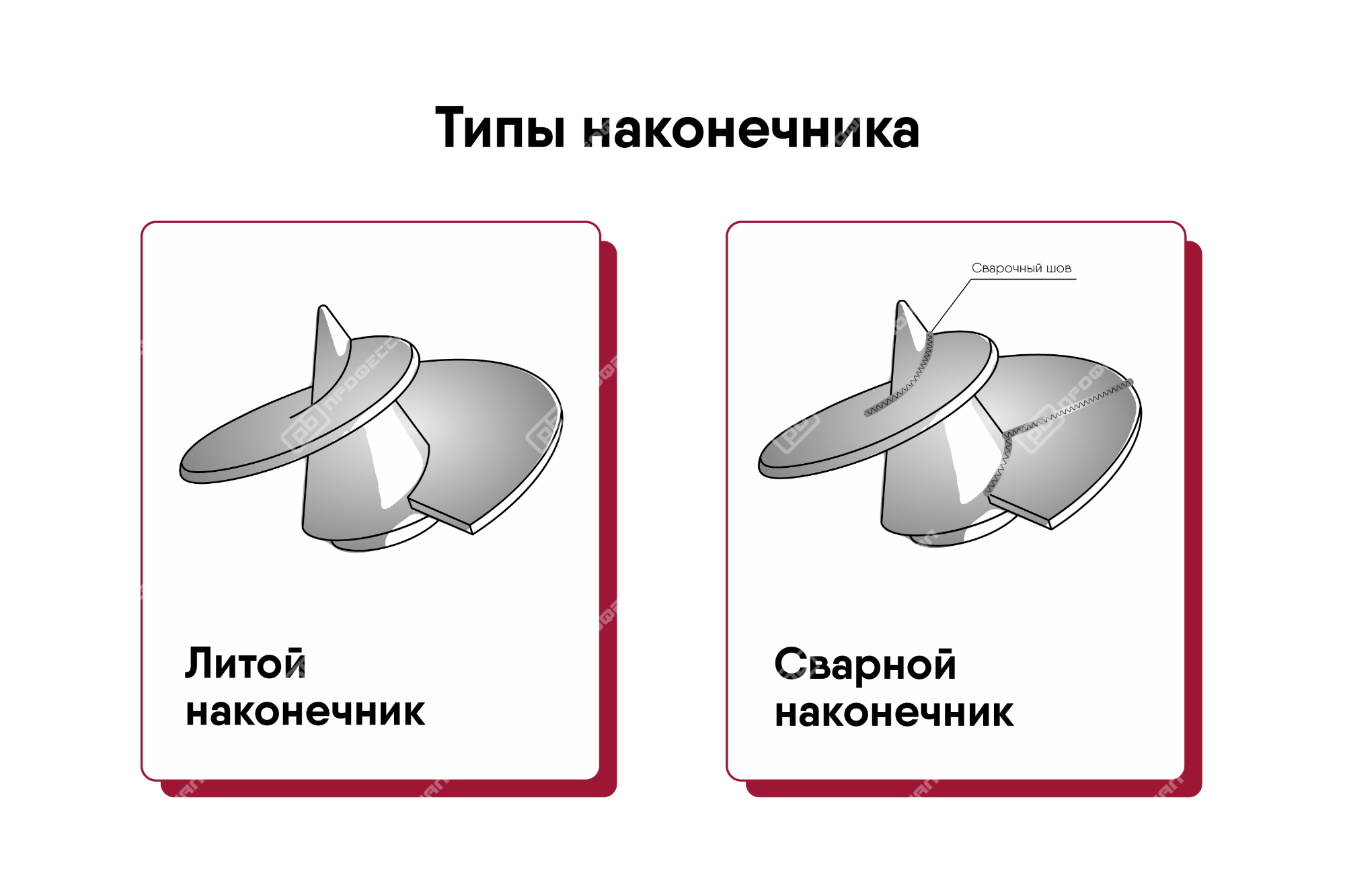 Винтовые сваи для фундамента: как выбрать и правильно установить