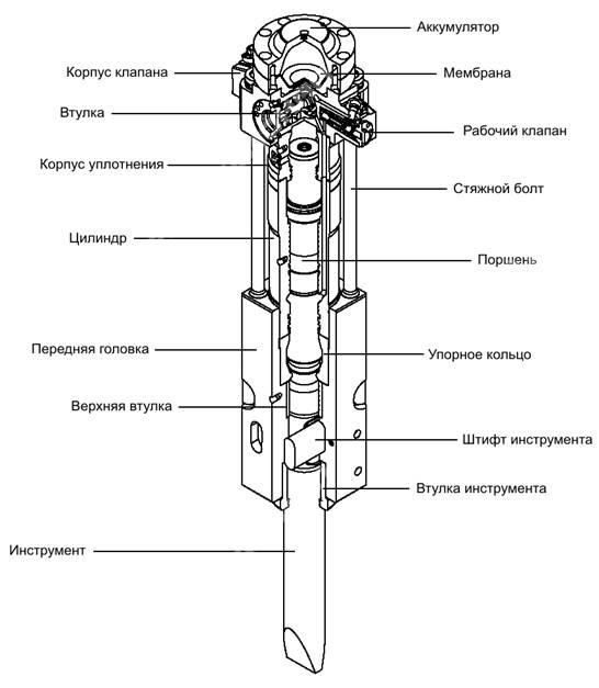 Отличительные особенности гидромолота