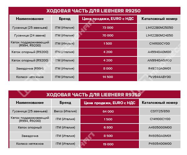 italyantsy-v-rossii-khodovaya-chast-itm-i-berco-dlya-ekskavatorov-liebherr-po-priyatnym-tsenam-table.jpg