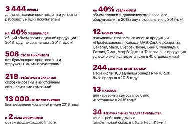 Итоги 2018 года в цифрах
