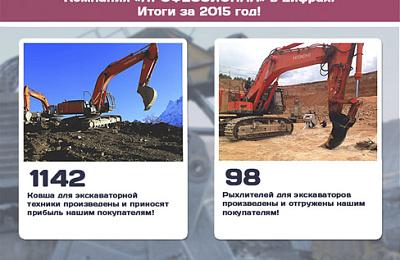 Итоги 2015 года